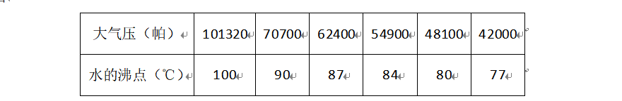 子题配图